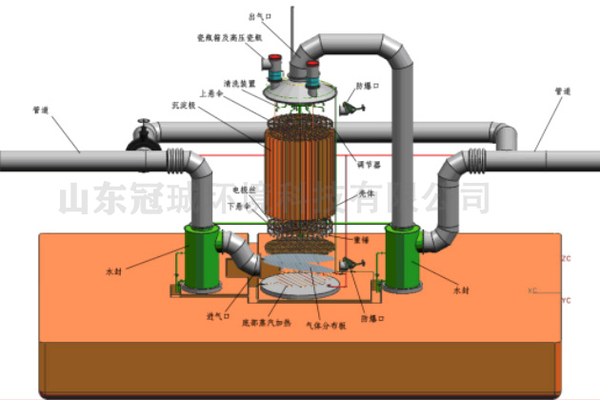 電捕集焦油器